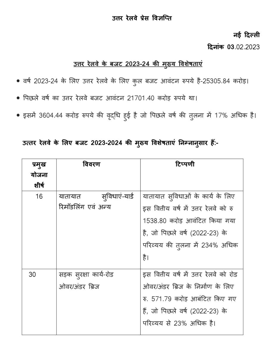 Rail Budget 2023-24