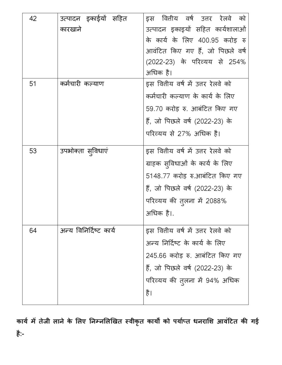 Rail Budget 2023-24