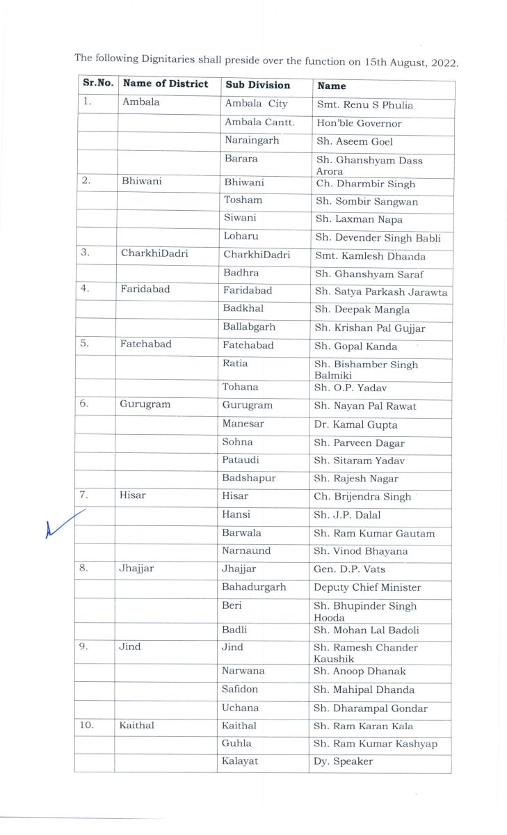 Independence Day 2022 in Haryana 