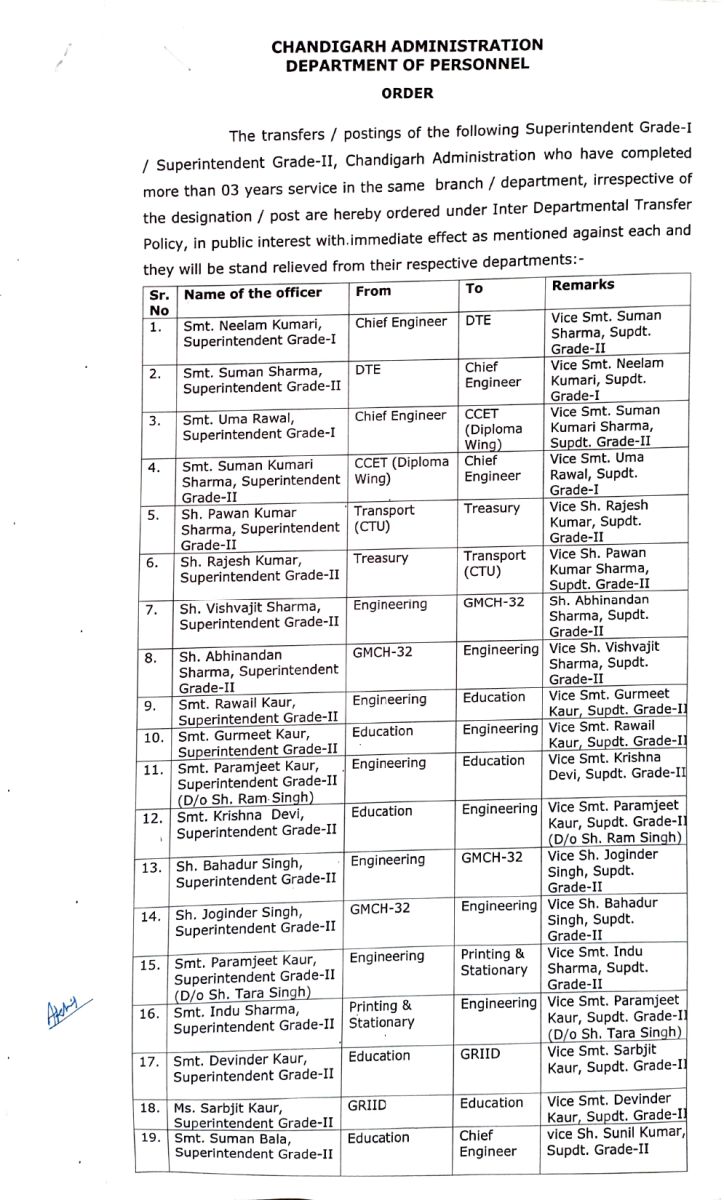 Chandigarh Administration transferred several officers
