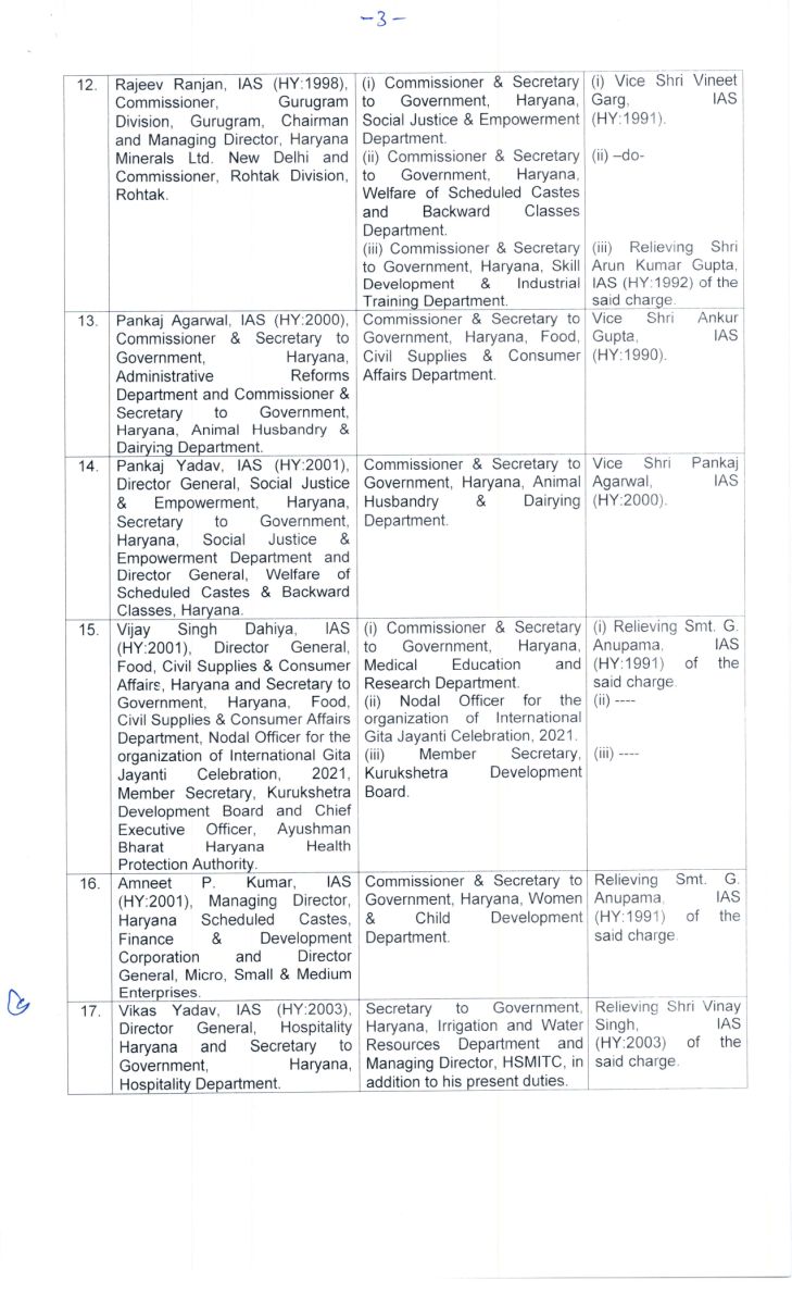 Many Senior IAS officers transferred in Haryana 