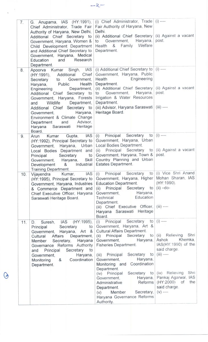 Many Senior IAS officers transferred in Haryana 