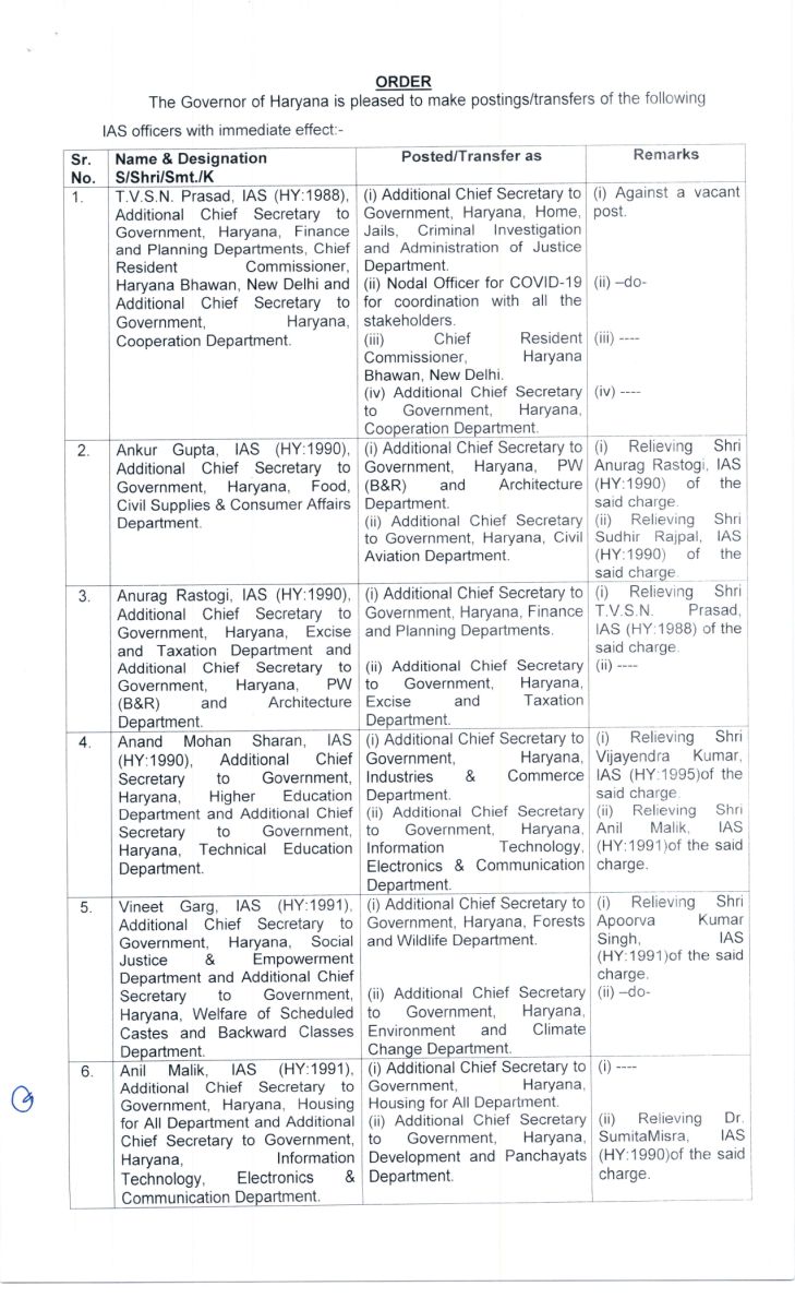 Many Senior IAS officers transferred in Haryana 