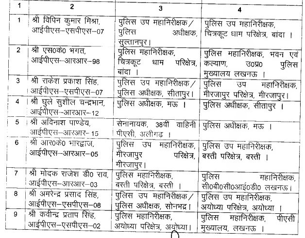 IPS Transfers in UP