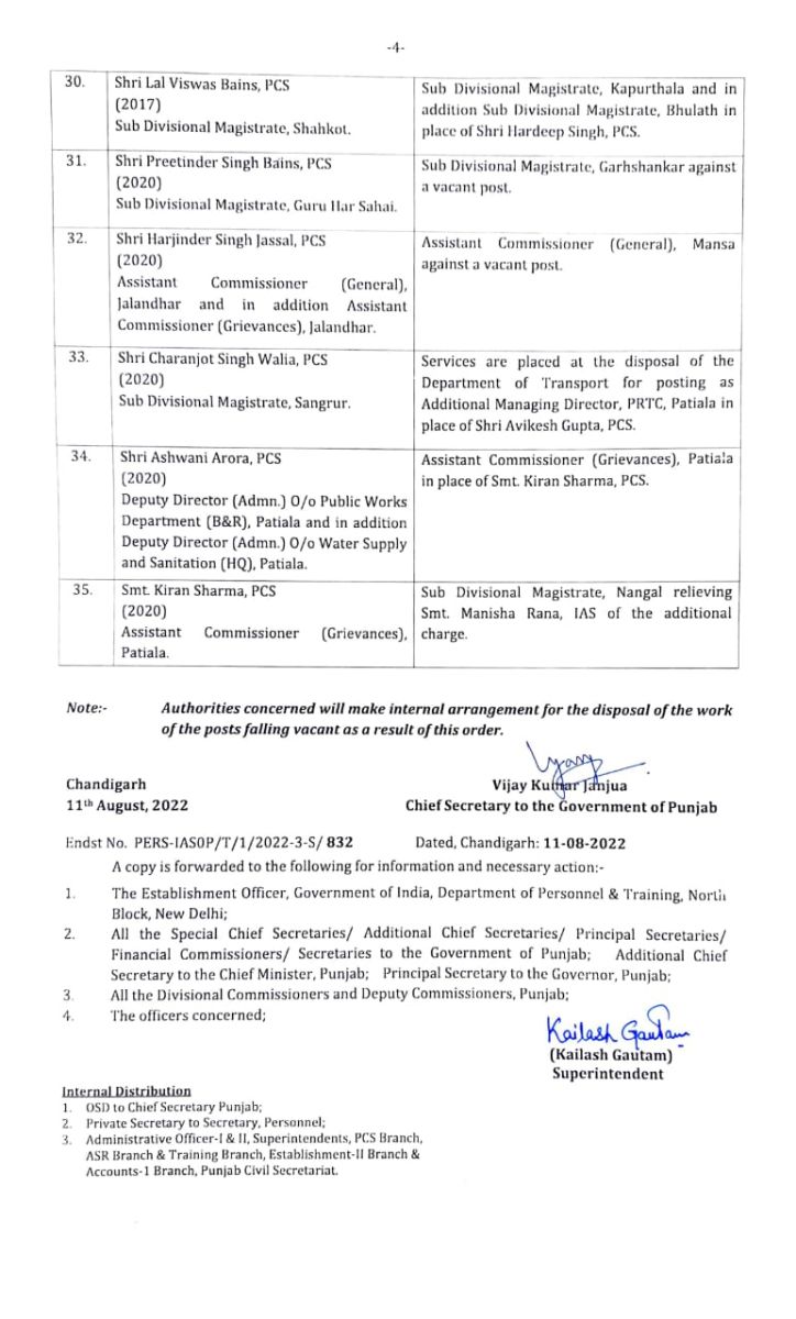 Major administrative reshuffle in Punjab 35 IAS/ PCS officers transferred