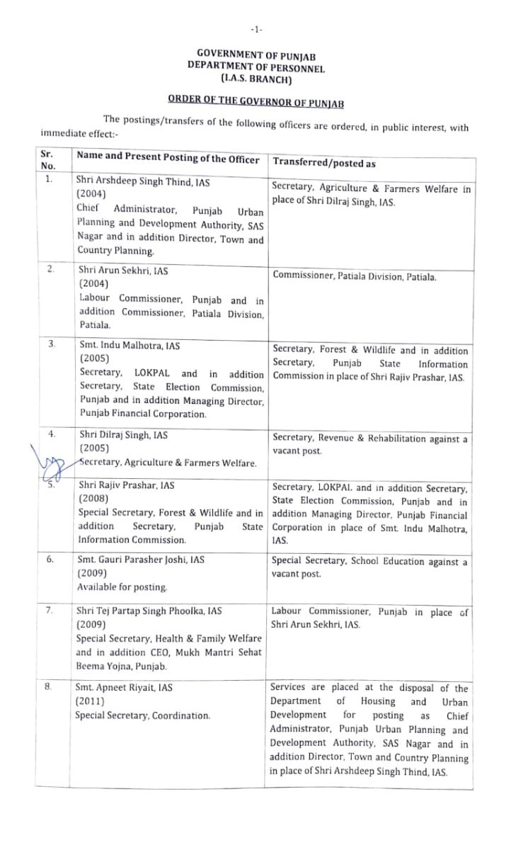 Major administrative reshuffle in Punjab 35 IAS/ PCS officers transferred