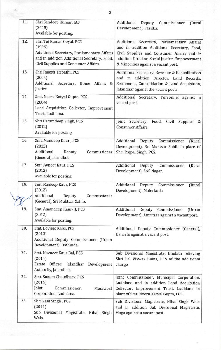 Punjab Officers Transfers