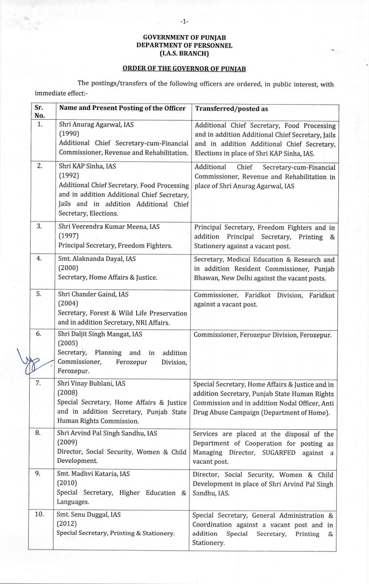 Punjab Officers Transfers