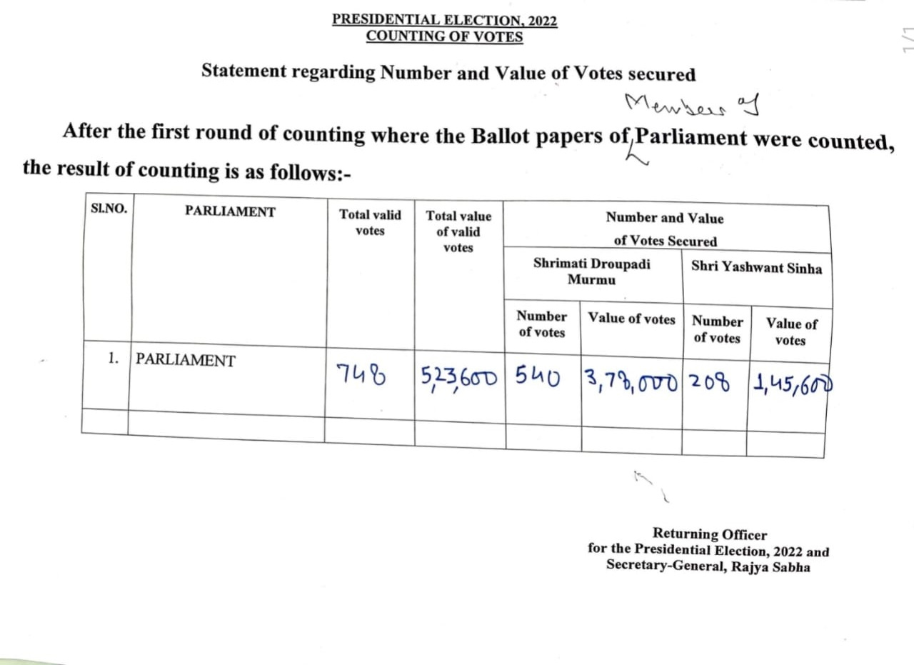 President Election Result 2022 LIVE