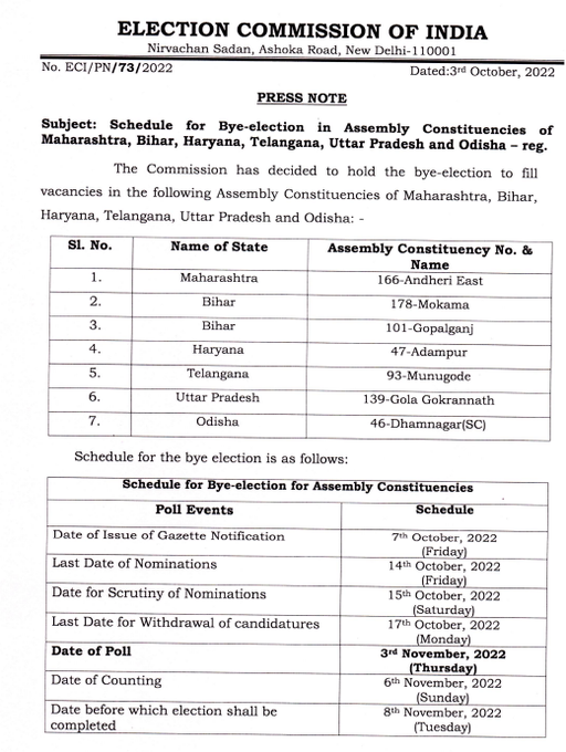 By-Elections Announcement On 7 Assembly Seats