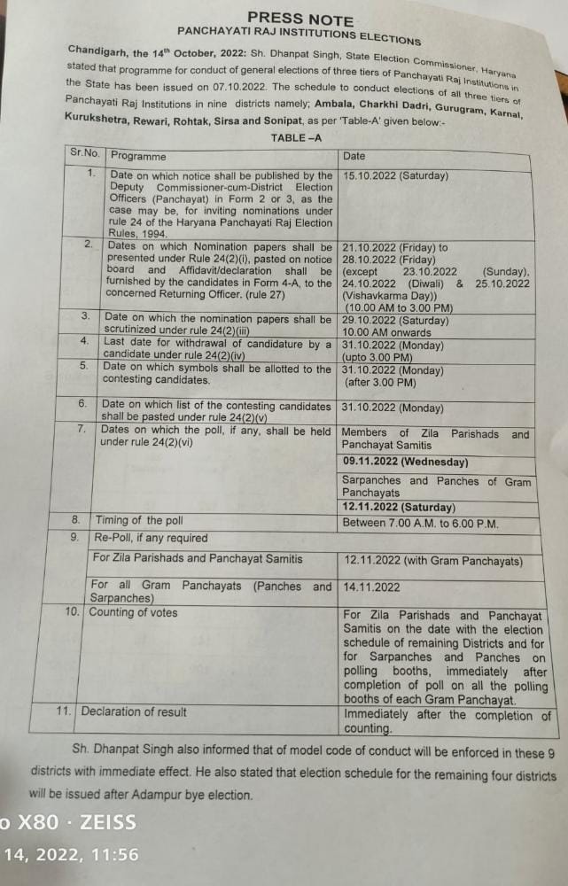 Haryana Panchayat Chunav 2022 Second Phase Announced