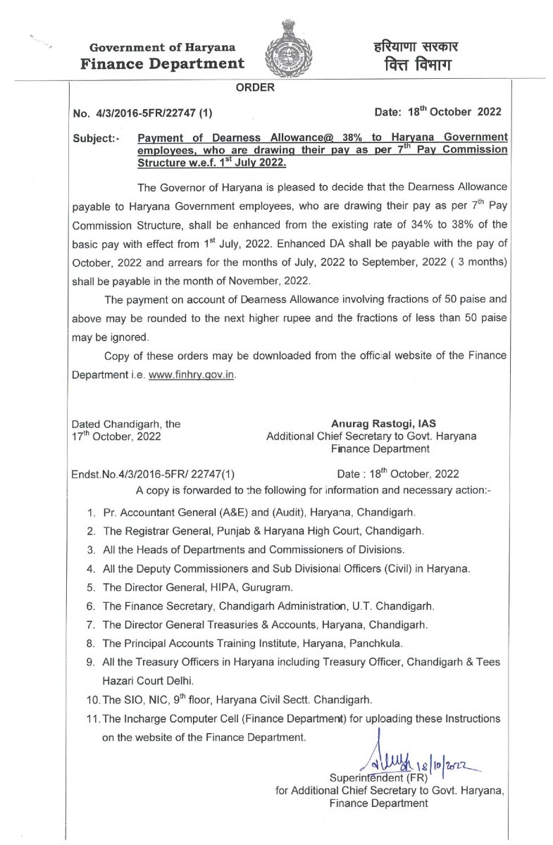 Haryana Government Increase Dearness Allowance