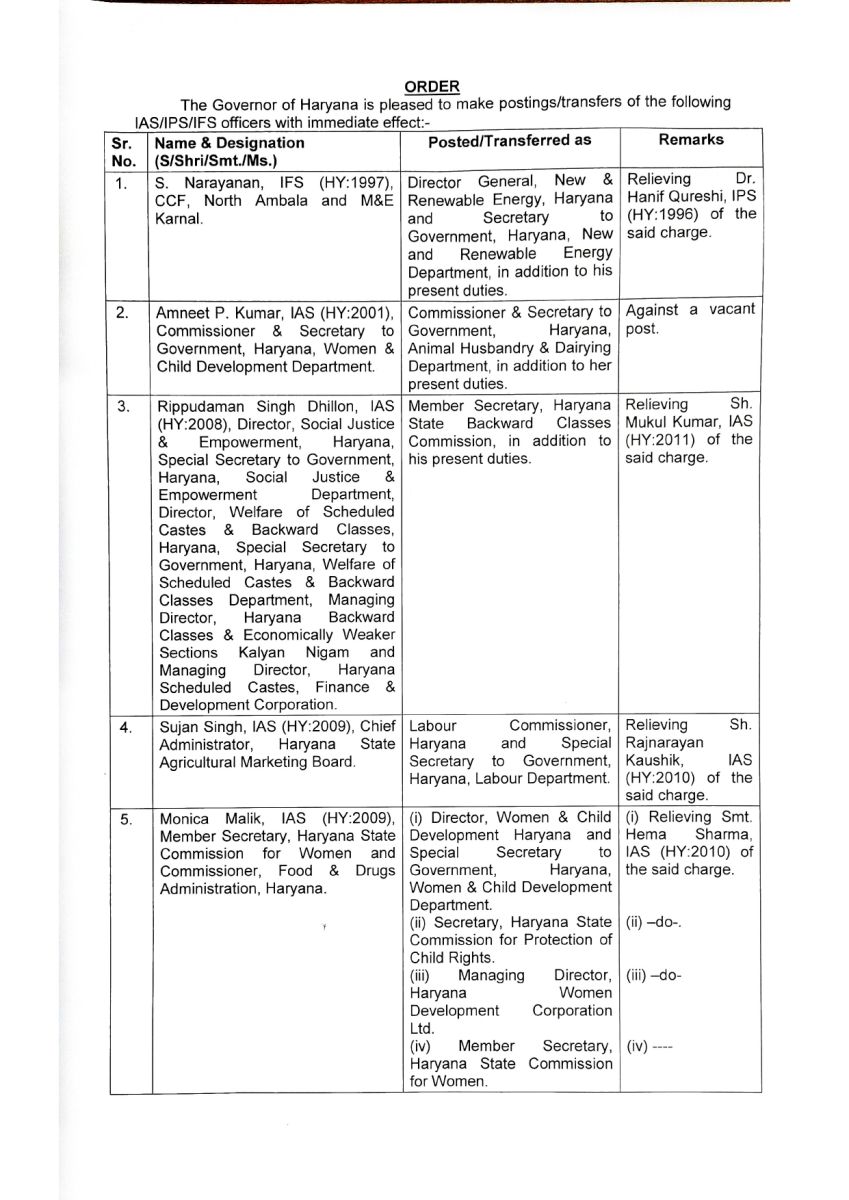 Haryana IAS Officers Transfered 