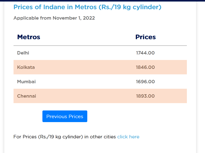  LPG Cylinder New Price From 1 November 2022