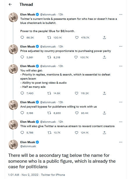 Elon Musk New Announcement For Twitter