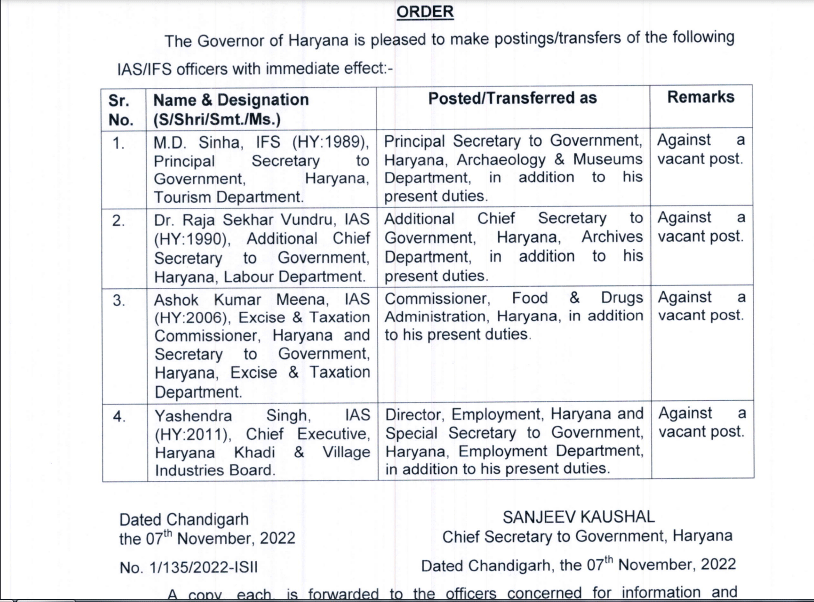 Haryana IAS Transfers