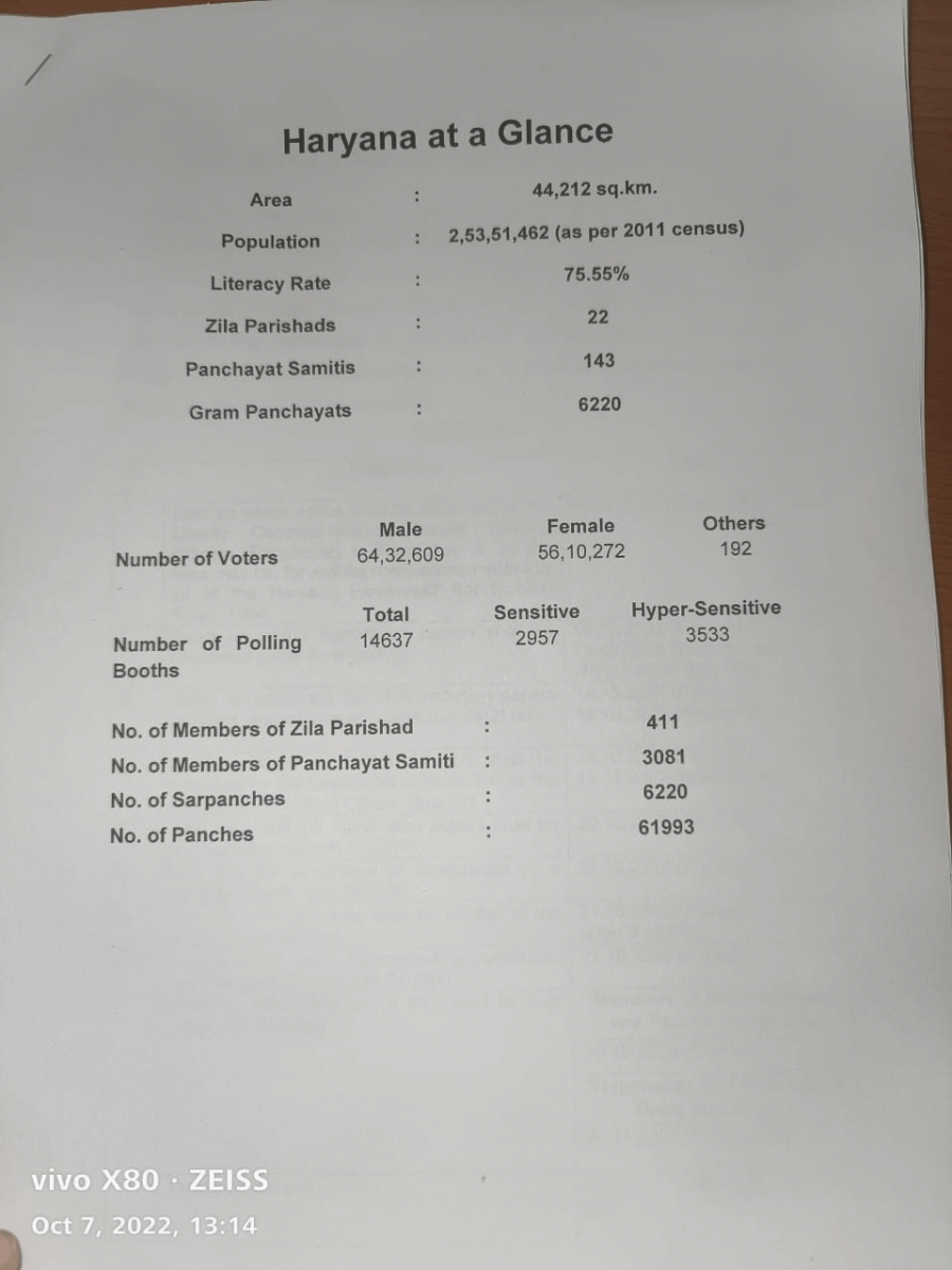 Haryana Panchayat Chunav 2022 Announced