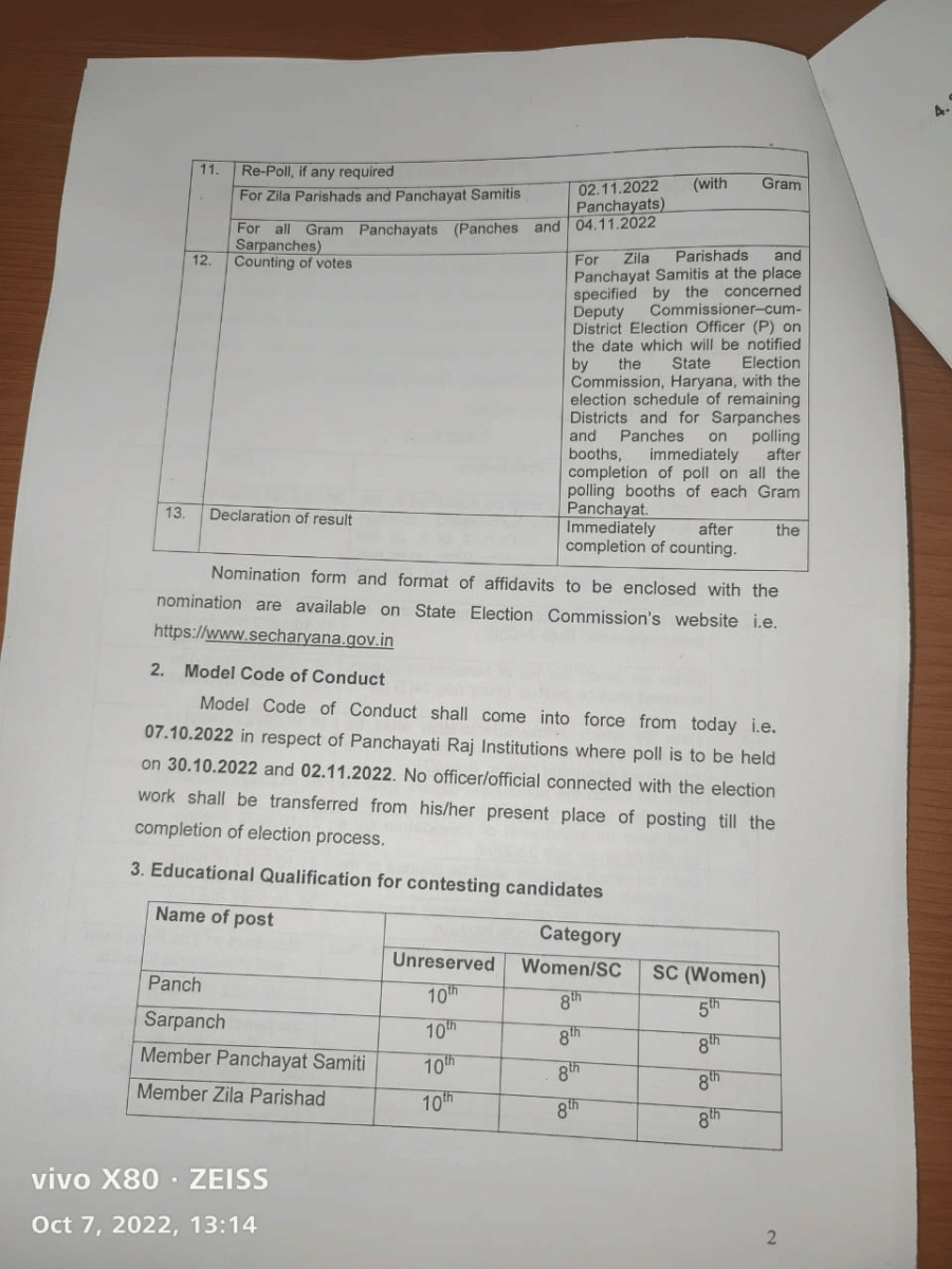 Haryana Panchayat Chunav 2022