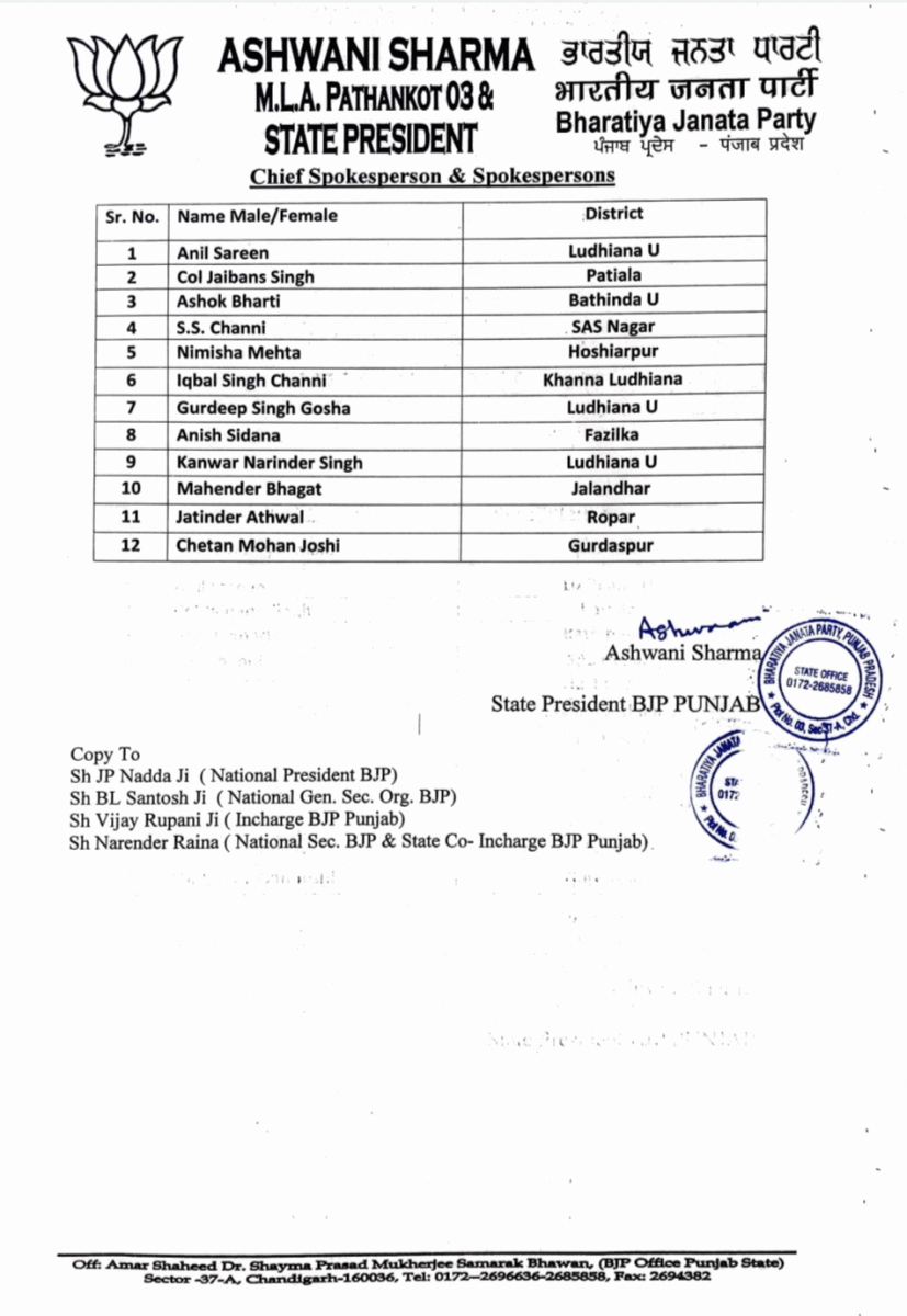 Punjab BJP New Office Bearers List