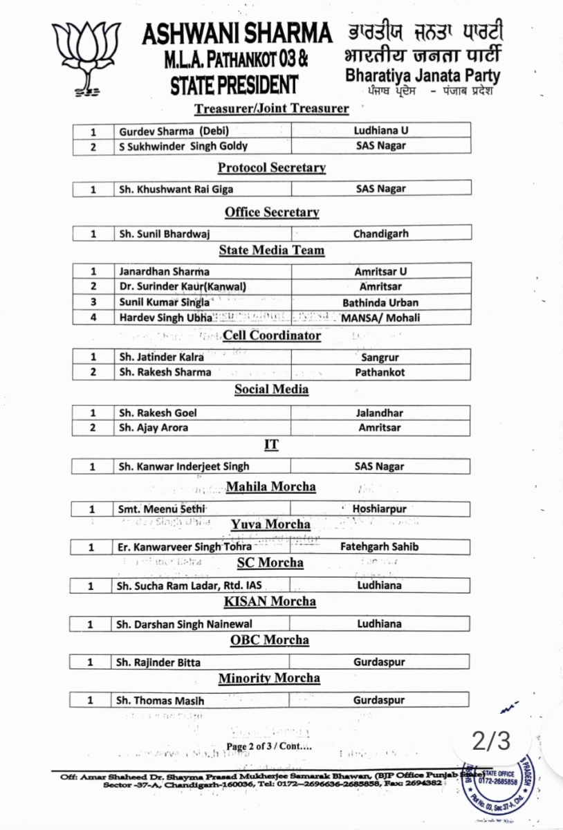 Punjab BJP New Office Bearers List