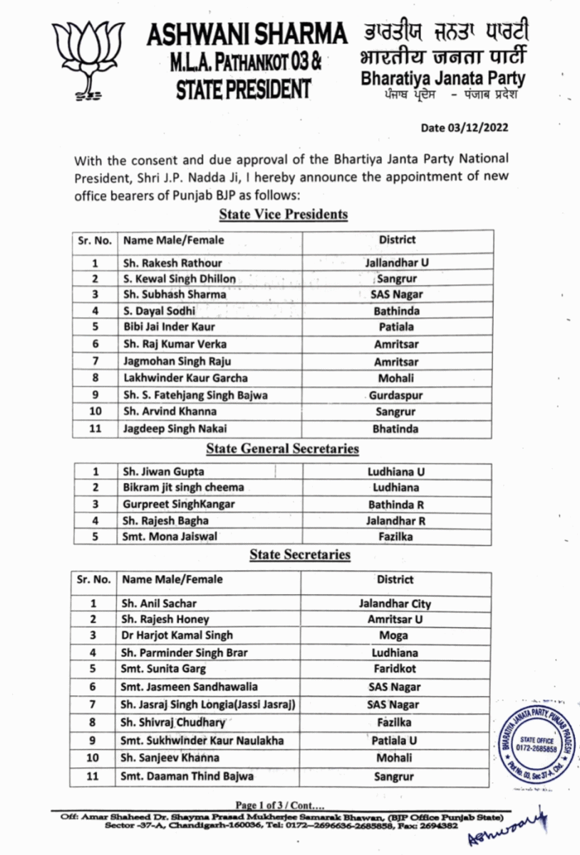Punjab BJP New Office Bearers List