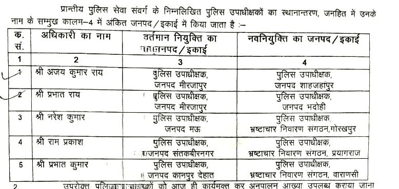 DSP Transfers in UP Police