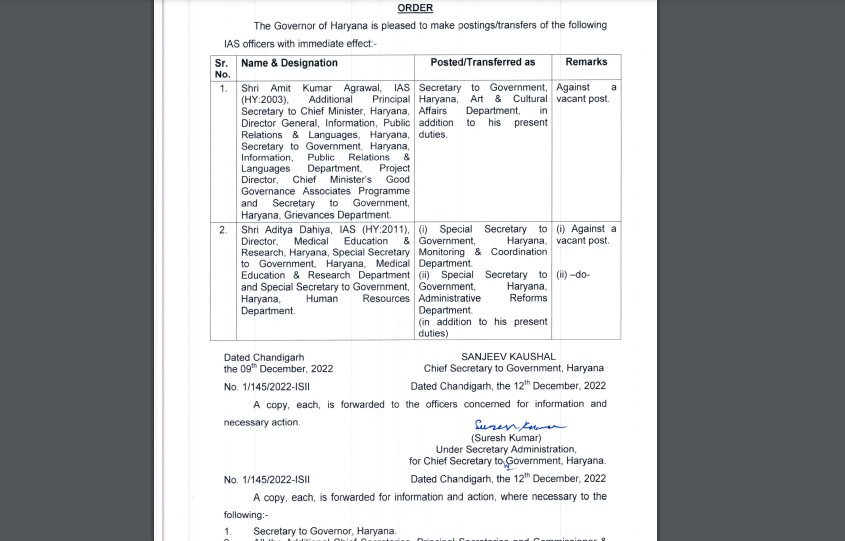 Haryana IAS Postings Orders