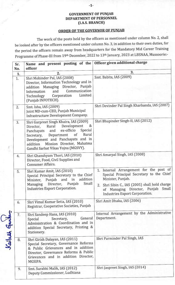 Punjab IAS Officers Additional Charges List