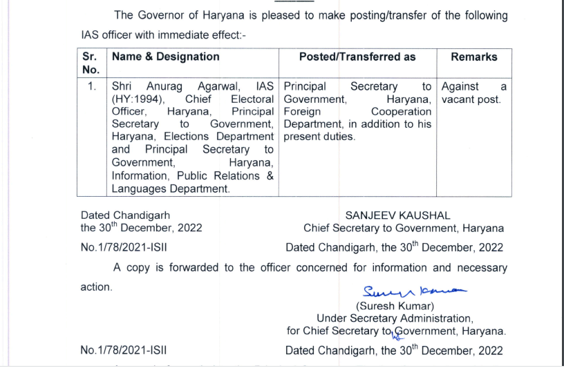 Haryana IAS Transfer-Posting