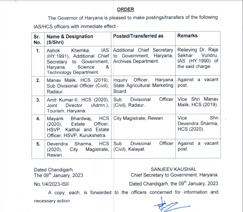 IAS And HCS Officers Transferred In Haryana