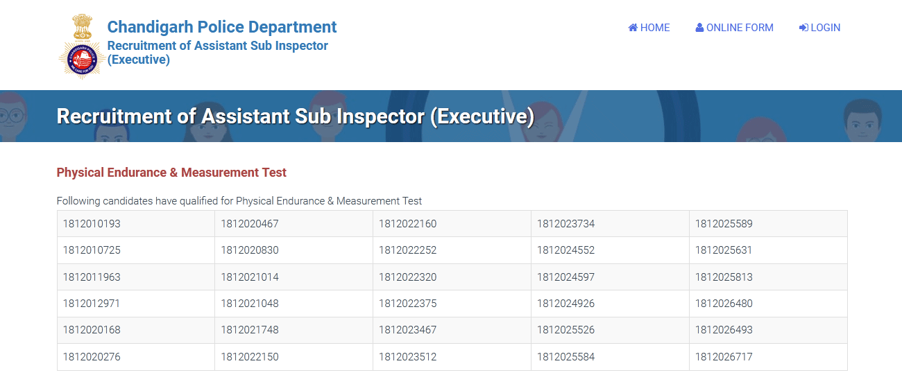 Chandigarh Police ASI Recruitment 2022 Result