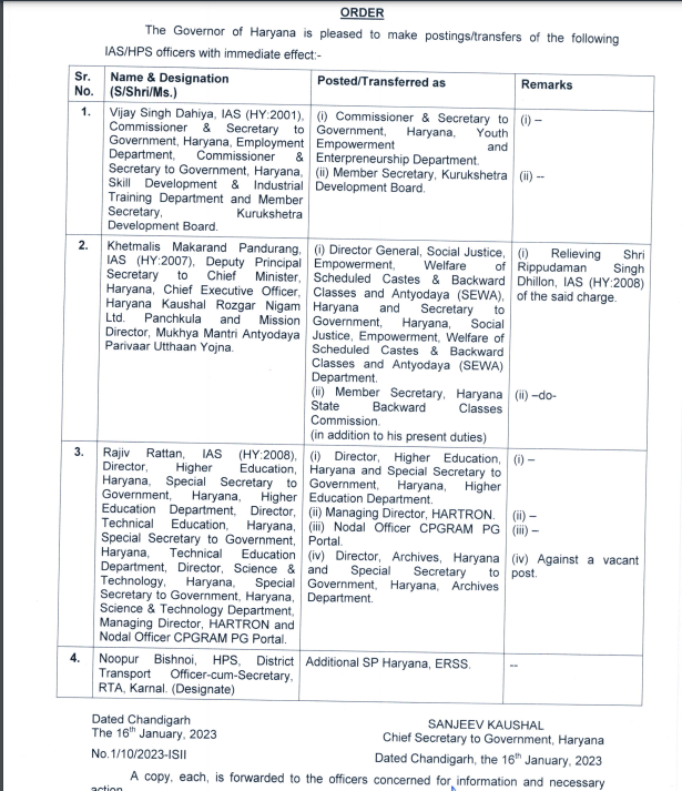 Haryana IAS-HPS Officers Transfers
