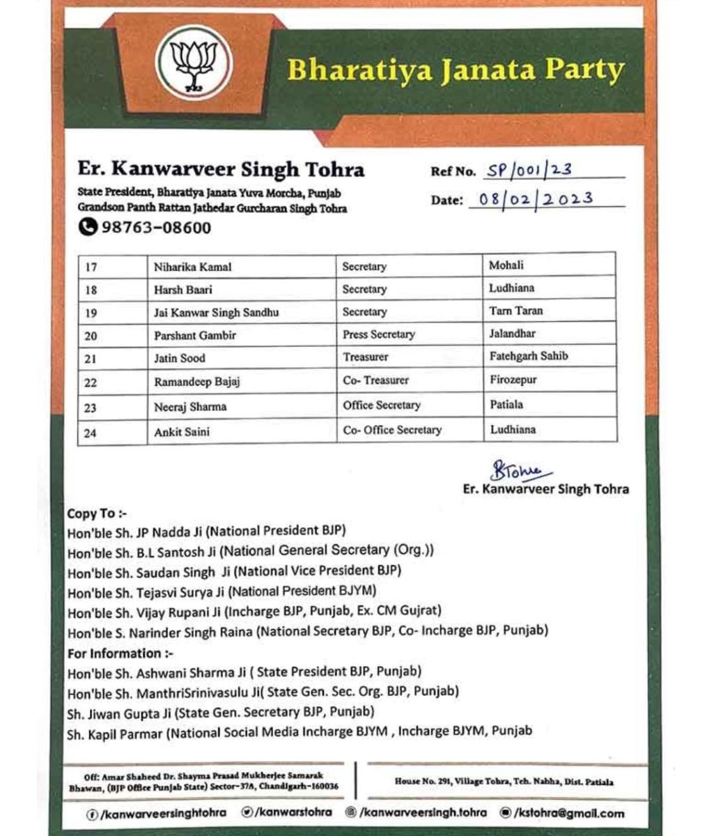 Punjab BJP New Appointments