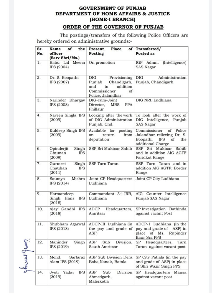 Punjab IPS Officers Transfers