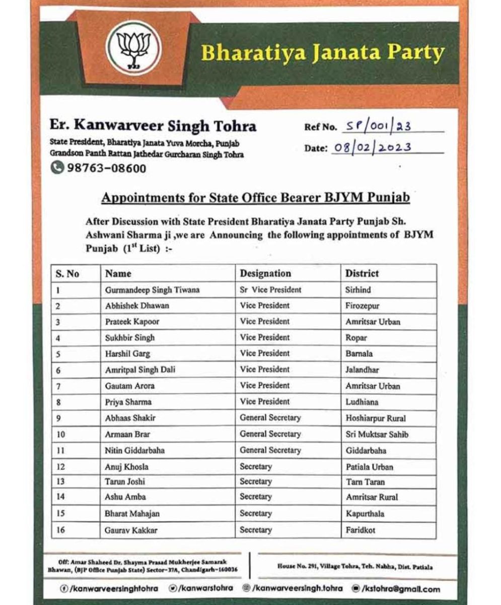 Punjab BJP New Appointments