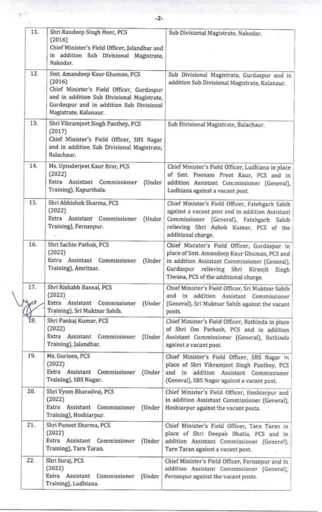 Punjab IAS and PCS Officers Transfers