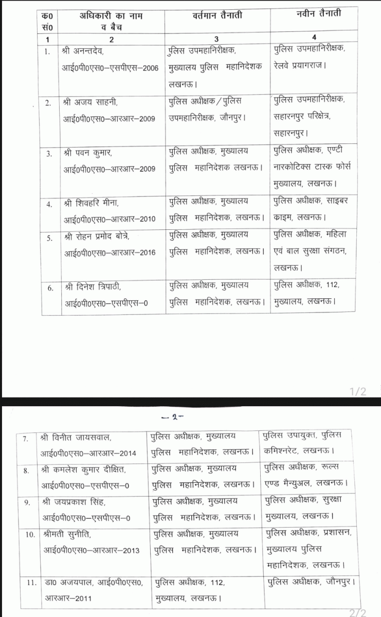 IPS Officers Transfers in UP