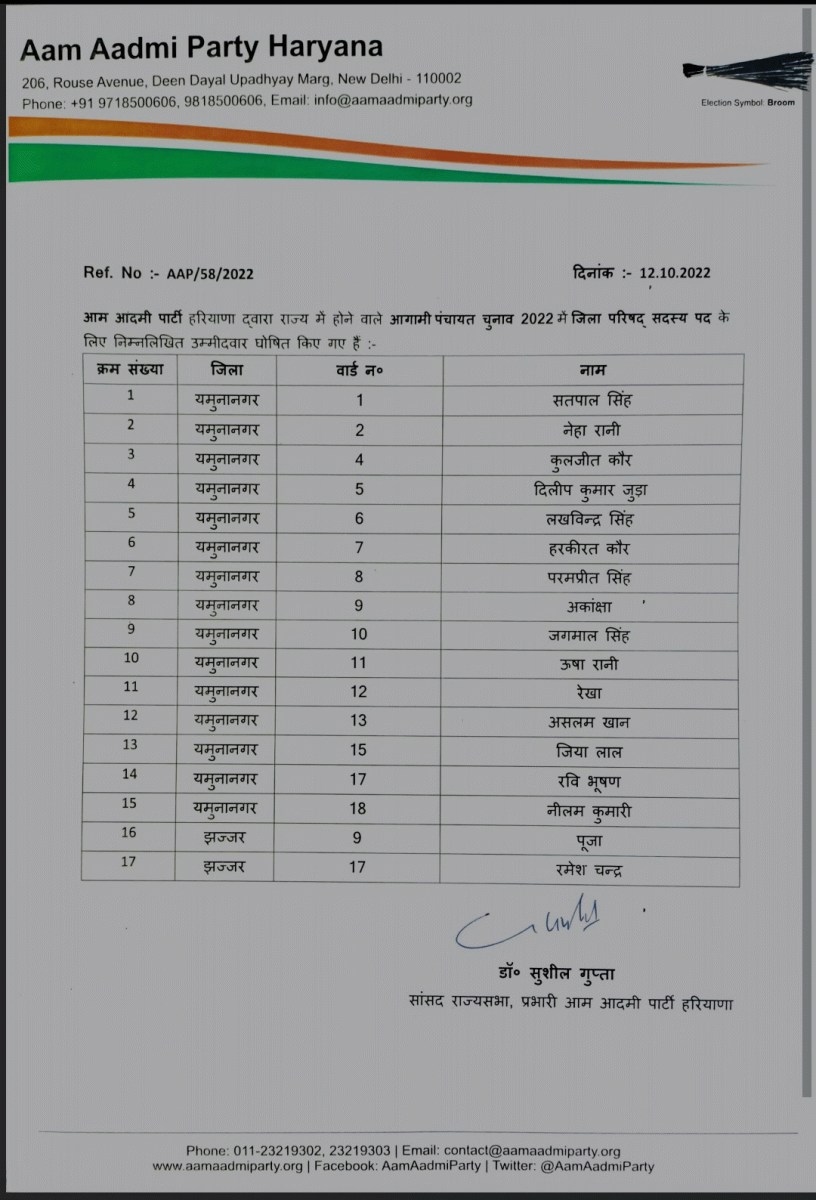 AAP Candidates For Haryana Panchayat Chunav 2022