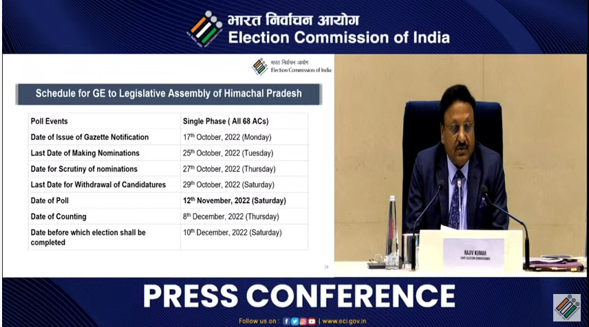 Himachal Assembly Election 2022 Schedule Release