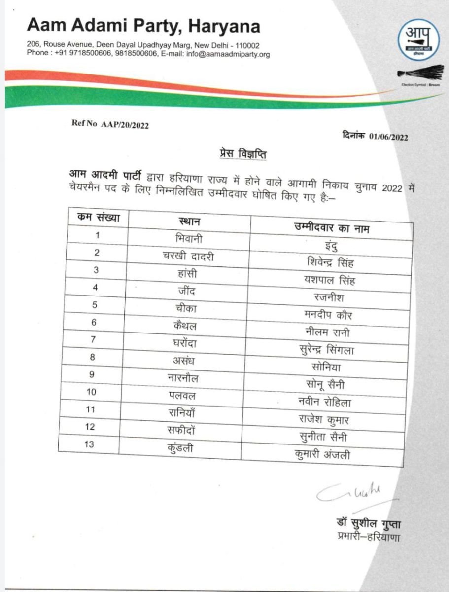 Haryana Local Body Election 2022 AAP announced candidates