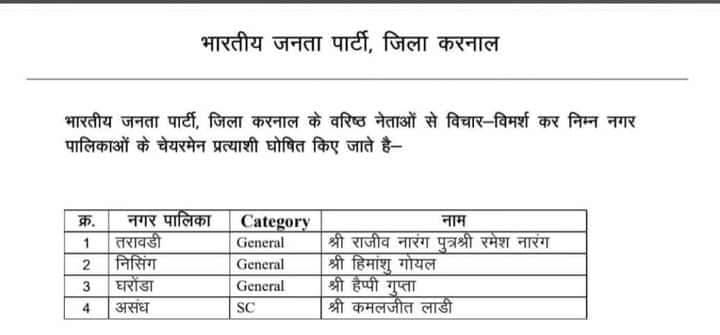 Haryana Local Body Election 2022 BJP declared candidates