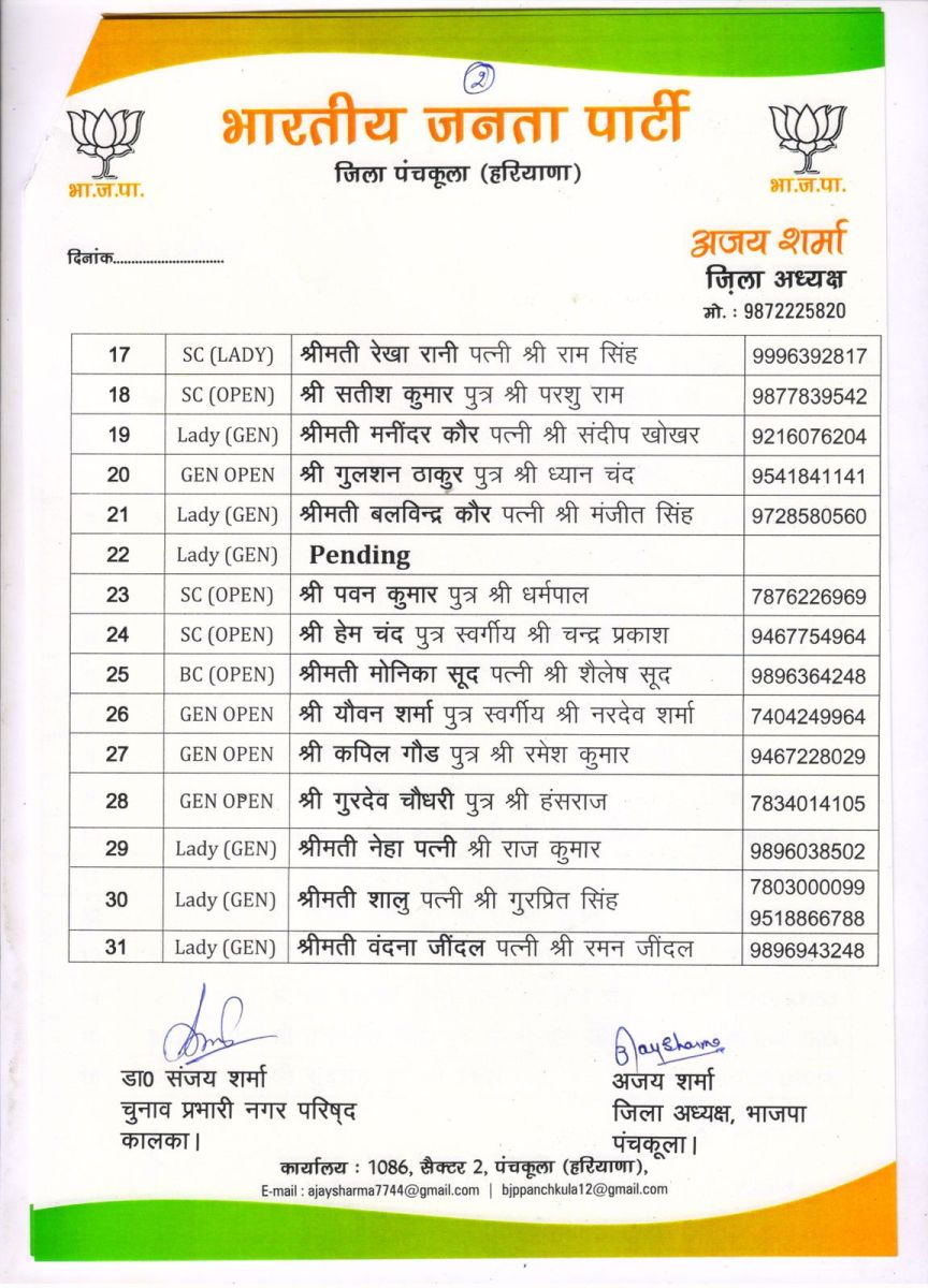 Haryana Local Body Election 2022 BJP Candidates