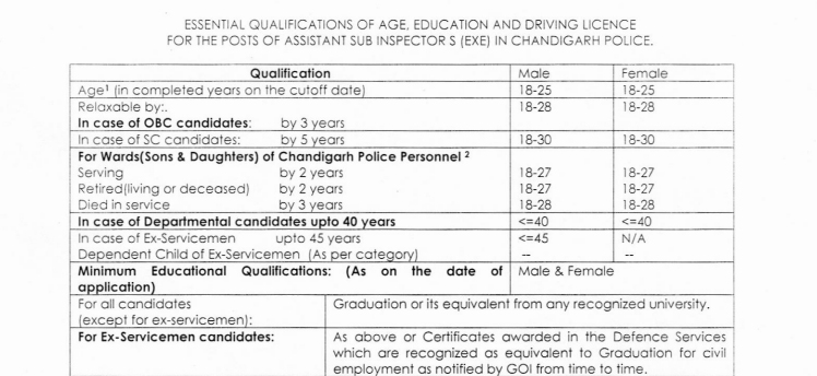 Chandigarh Police ASI Recruitment 2022