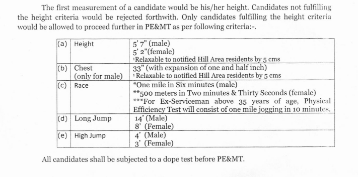 Chandigarh Police ASI Recruitment 2022