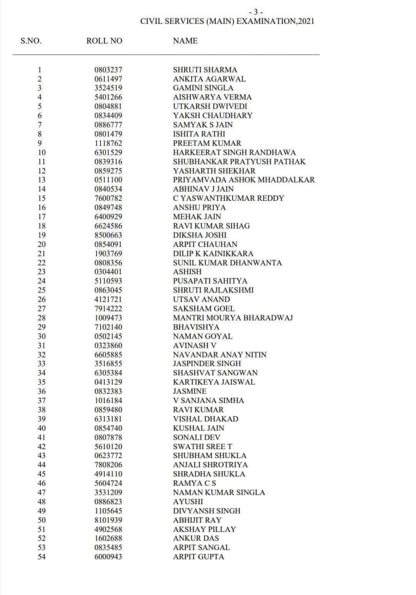 UPSC Final Result 2021