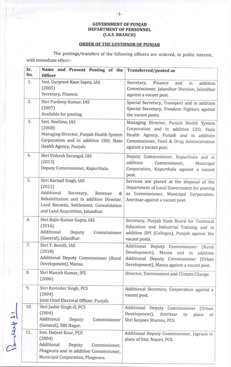 Punjab IAS|PCS Transfers Postings 