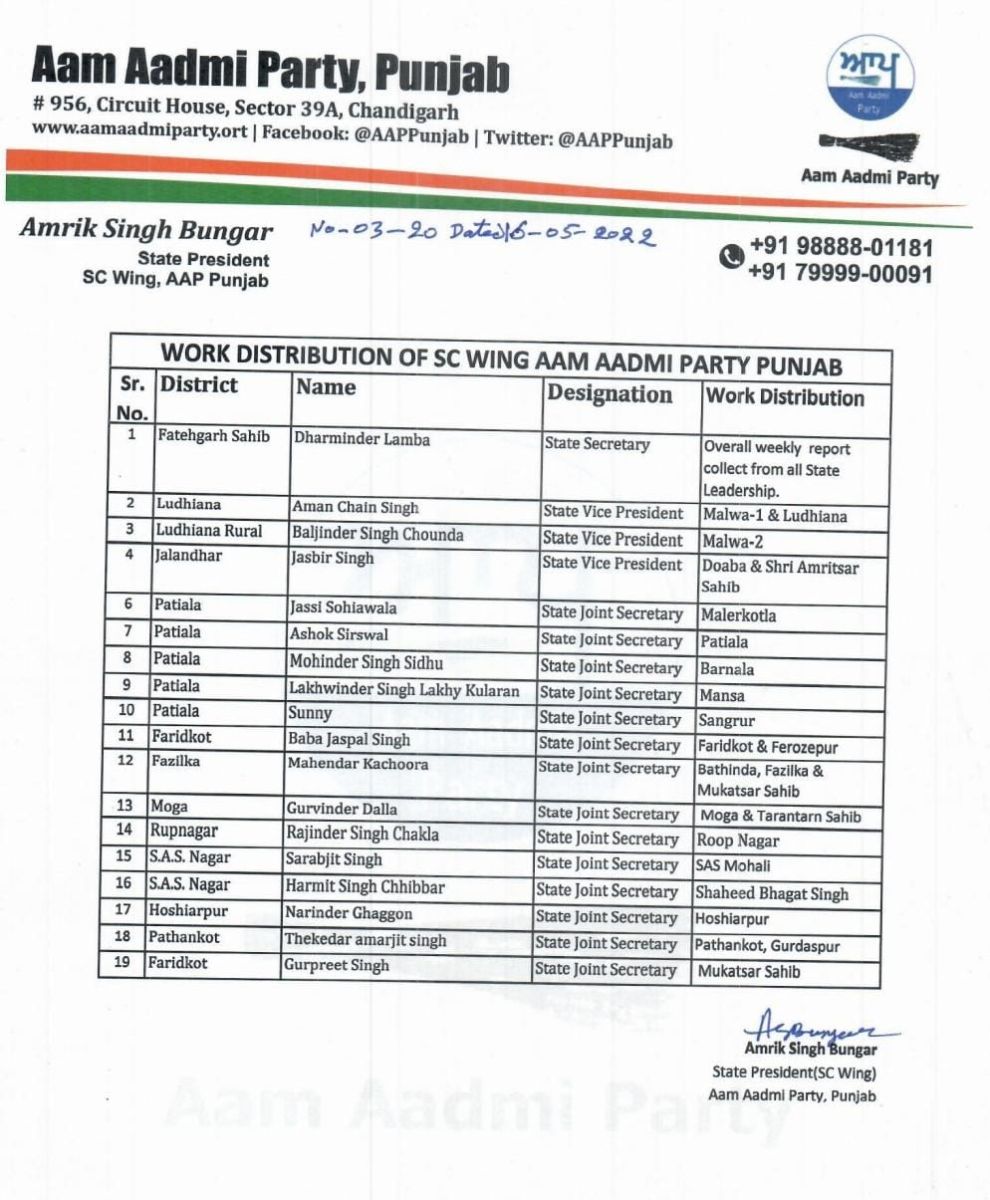AAP Punjab