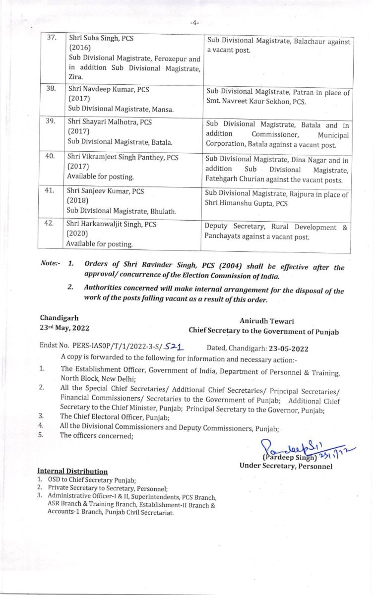 Punjab IAS|PCS Transfers Postings 