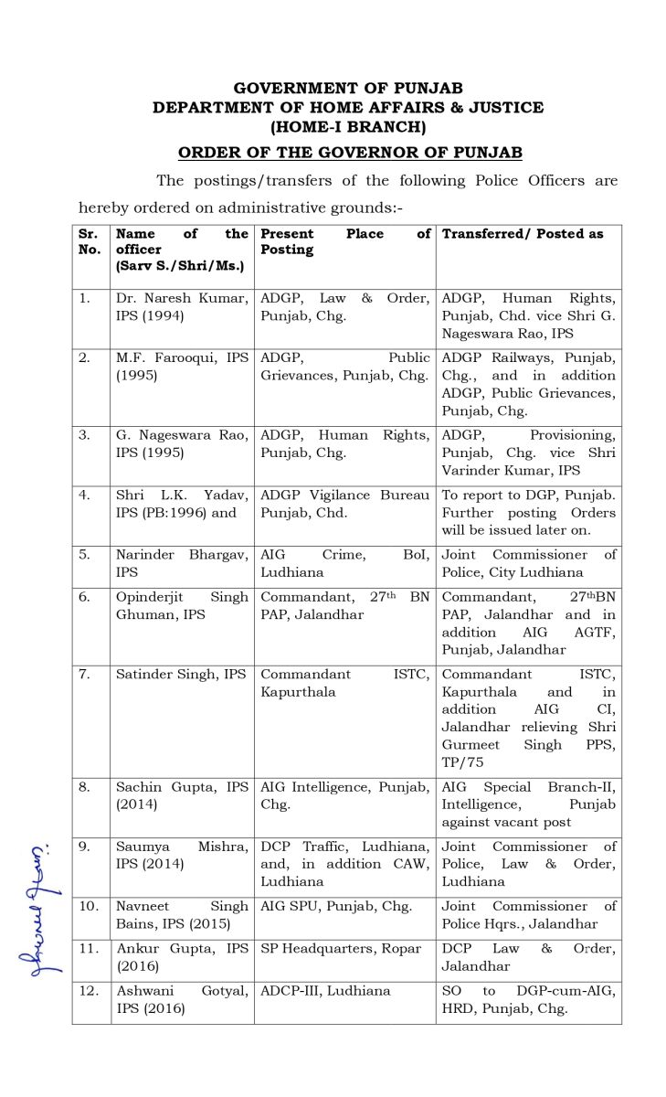 Many Punjab IPS and PPS Officers Transferred 