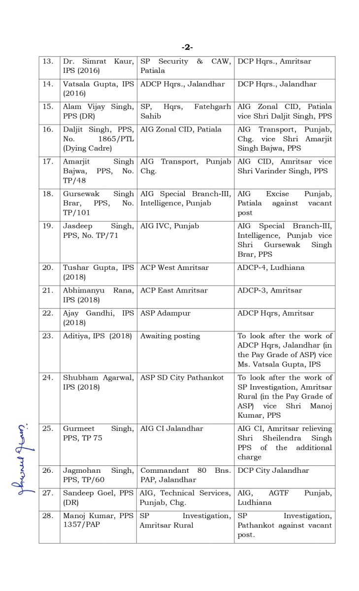 Many Punjab IPS and PPS Officers Transferred 